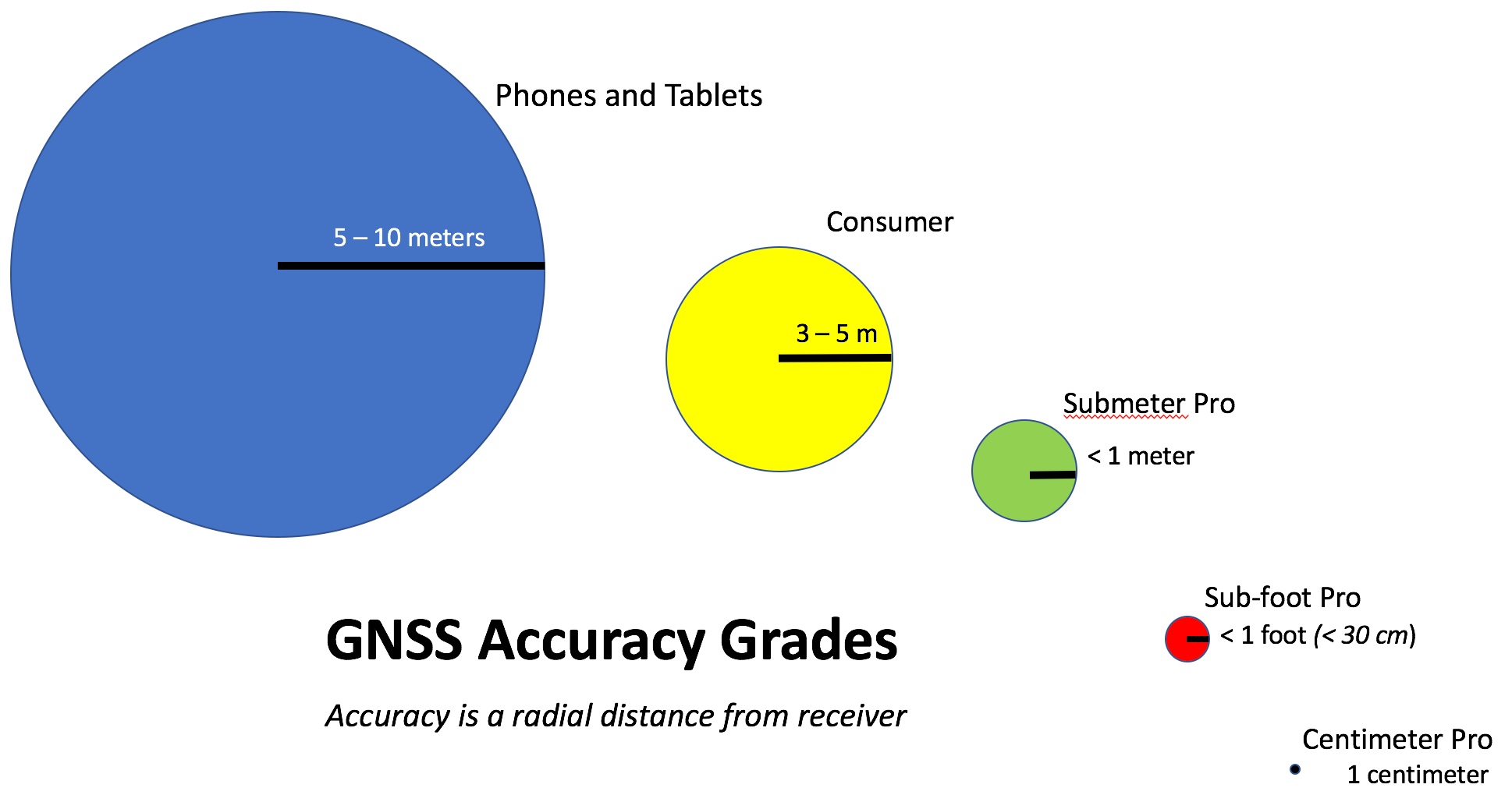 Everything You Need to Know About GPS for Switching to Mobile GIS